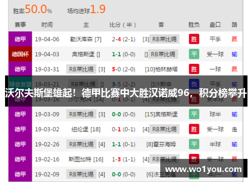 沃尔夫斯堡雄起！德甲比赛中大胜汉诺威96，积分榜攀升